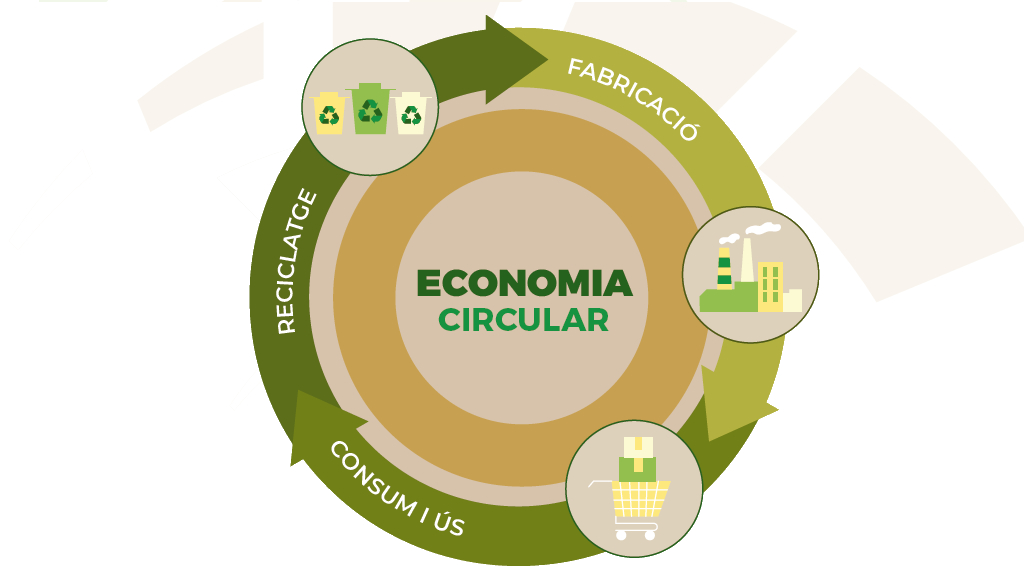 Economía Circular Fabricación Consumo Reciclaje.jpg