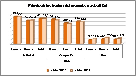 Grafic1 Epaprimertrimestre2021