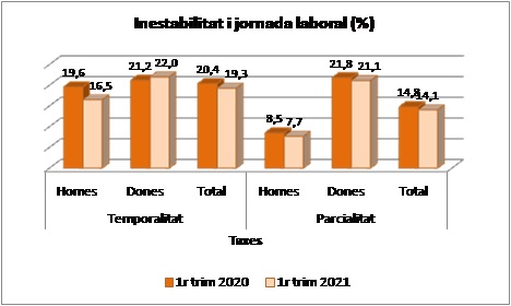 Grafic2 Epaprimertrimestre2021