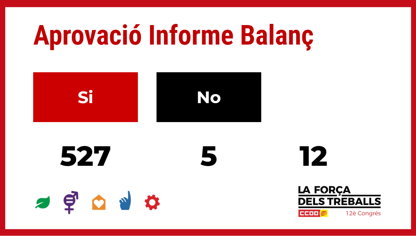 Resultats de la votació sobre l'informe general al 12è Congrés de CCOO de Catalunya
