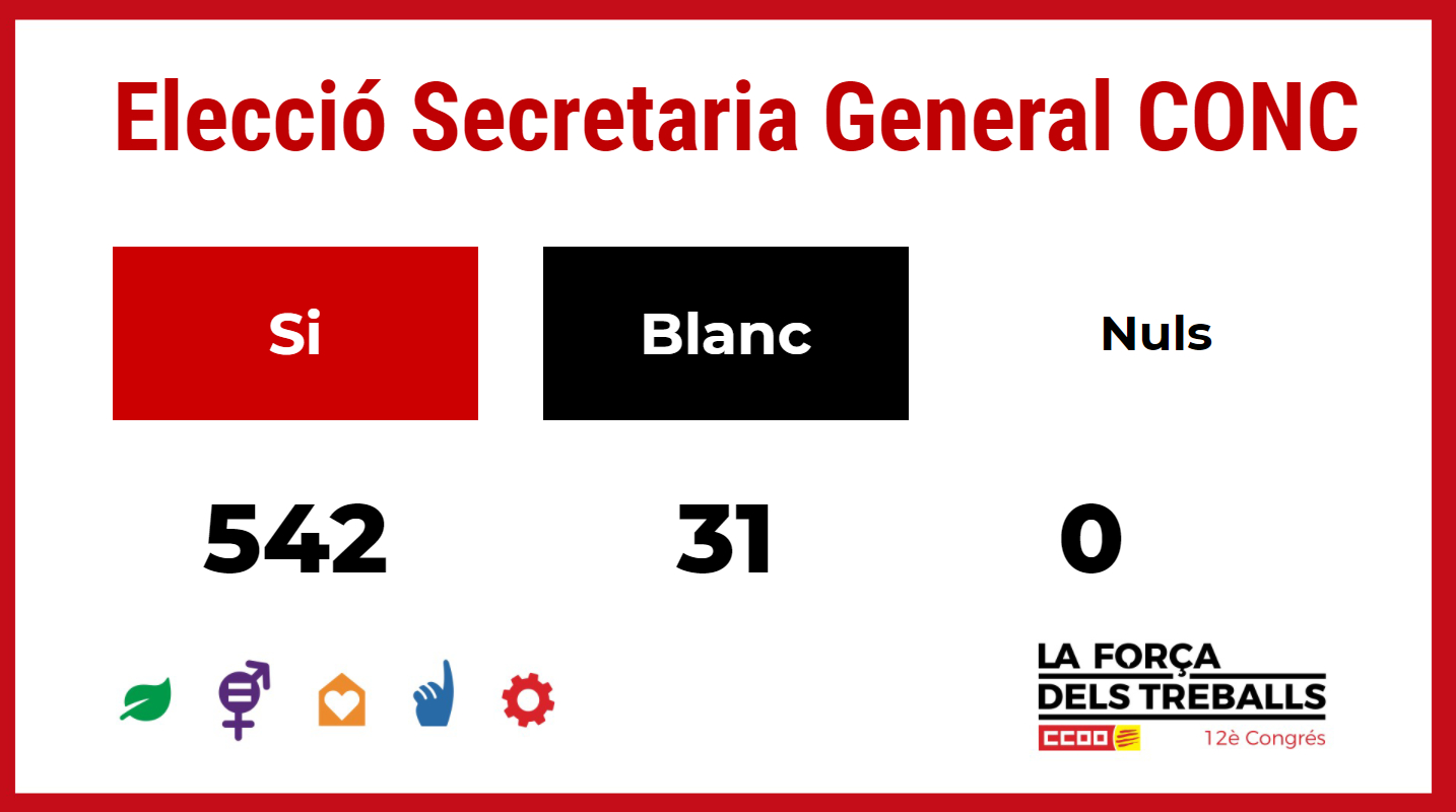 Resultats de la votació a la Secretaria General del 12è Congrés
