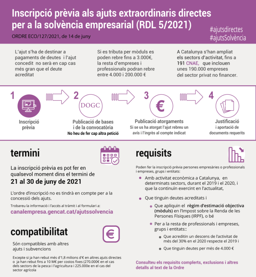 Inscripció Ajuts Extraordinaris Solvència Empresarial