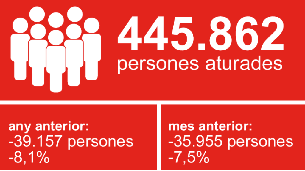 Dades Atur Juny 2021