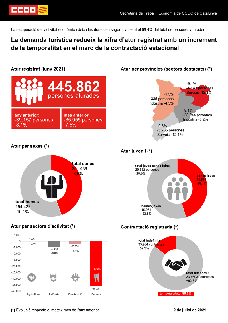 Infografia Atur Juny 2021
