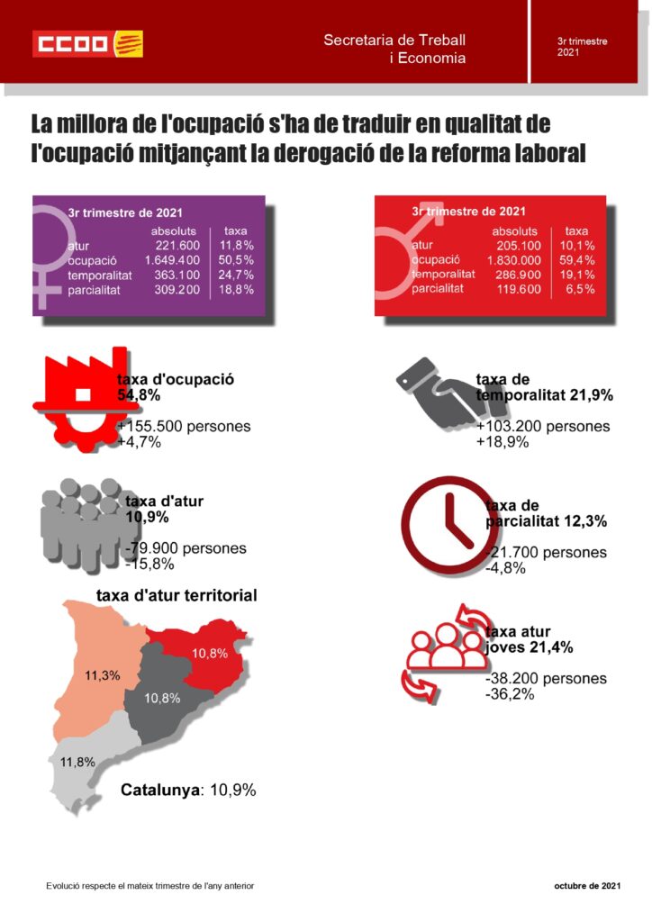 Infografia Epa 3r Trimestre 2021 1