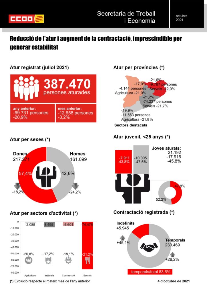 Infografia Setembre 2021 1 Page 0001