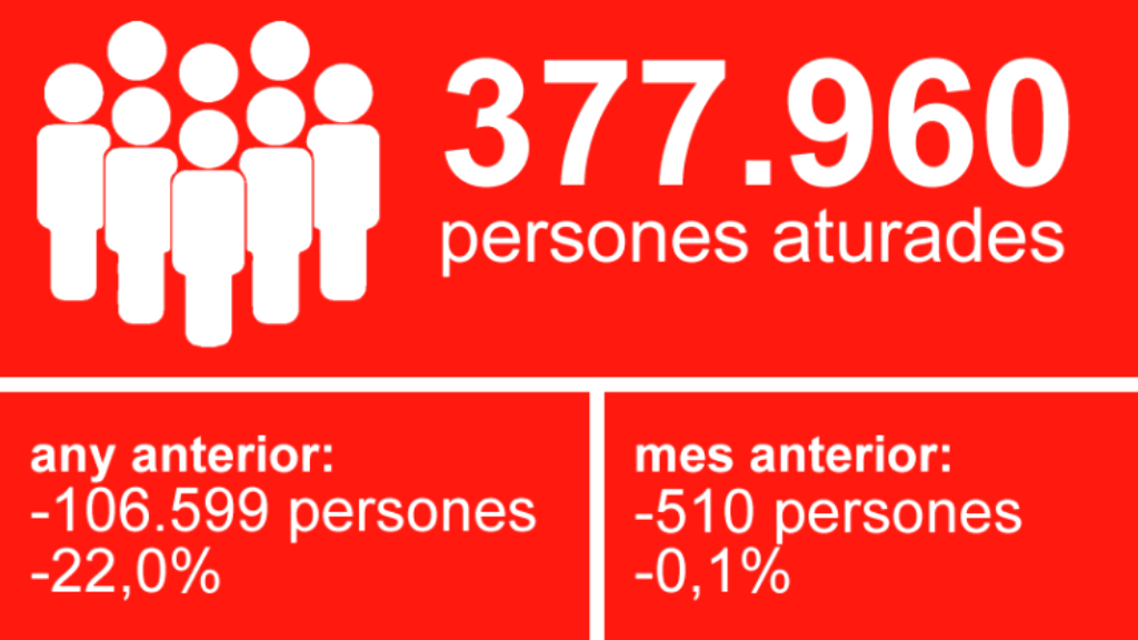 Atur Registrat Octubre 2021
