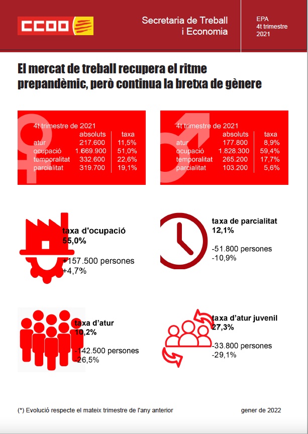 Epa 4t Trimestre 2021