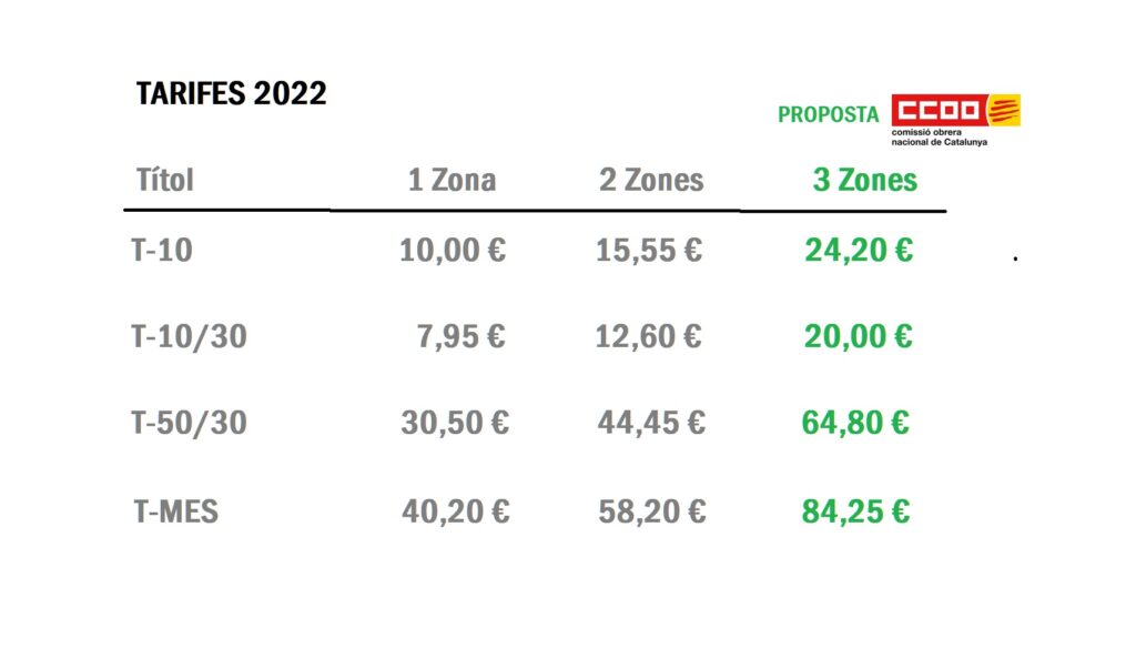 1tarifas Atm 3z Lle Proposta Ccoo