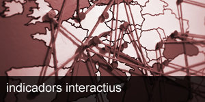 Indicadorsinteractius