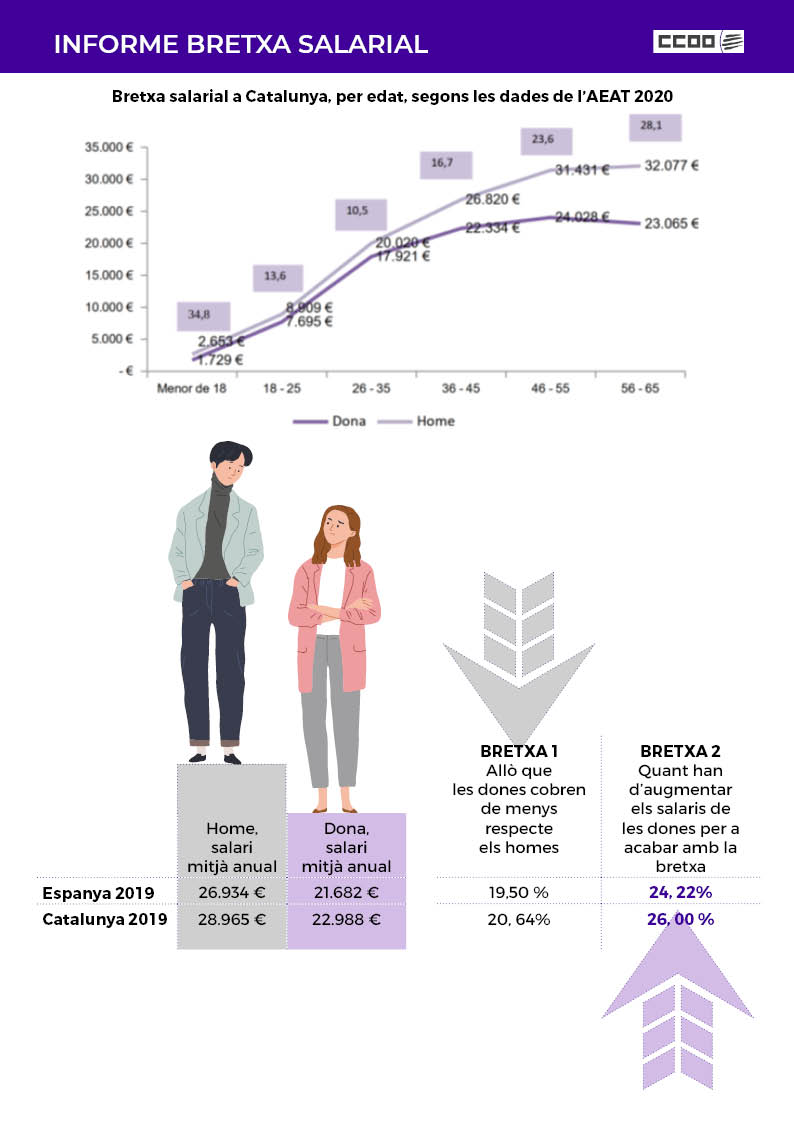 Infografia Bretxa