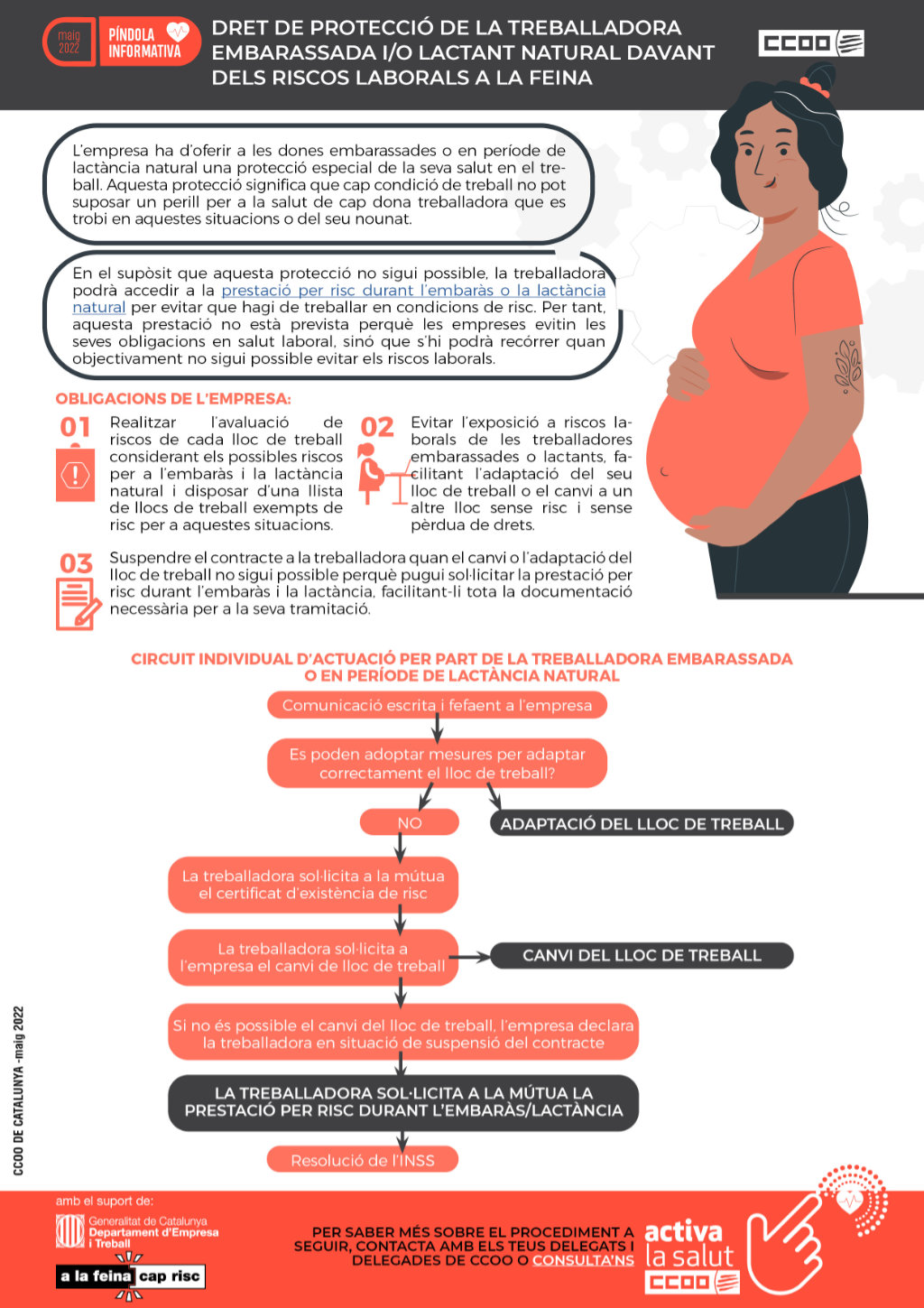 Infografia Dret Proteccio Treballadora Embarassada I Lactant Riscos Laborals