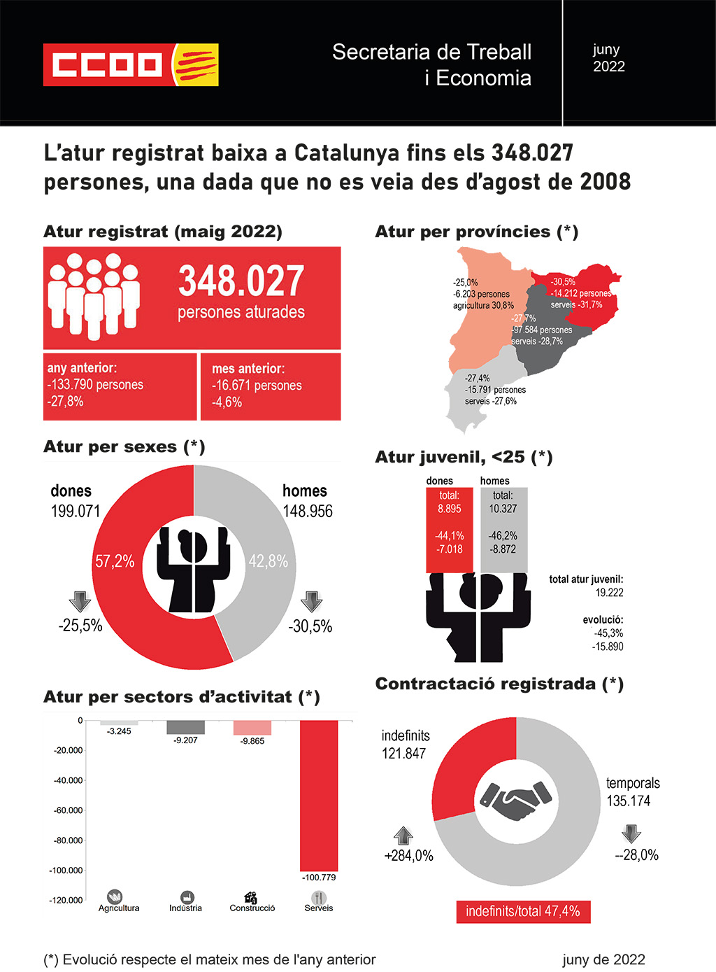 Infografia Atur Maig 2022 1