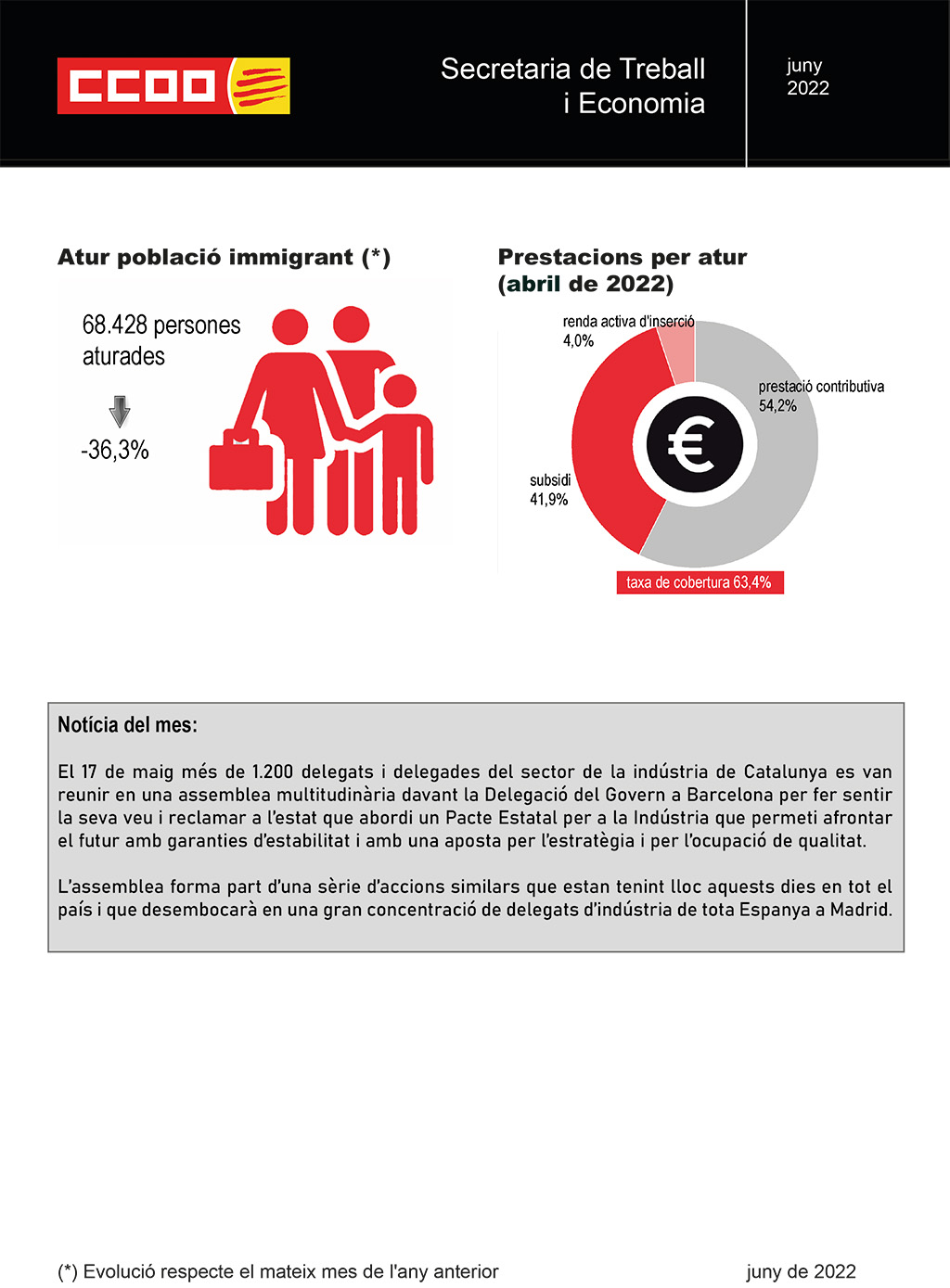 Infografia Atur Maig 2022 2