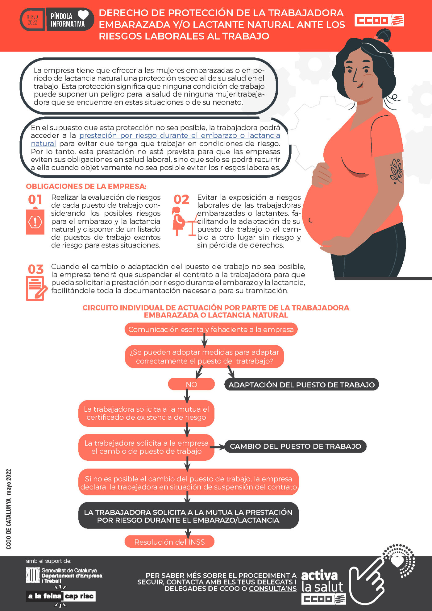 Infografia Derecho Proteccion Trabajadora Embarazada Y Lactante Risgos Laborales