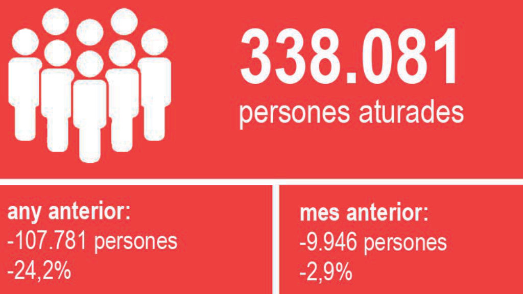Dades Atur Juny 2022