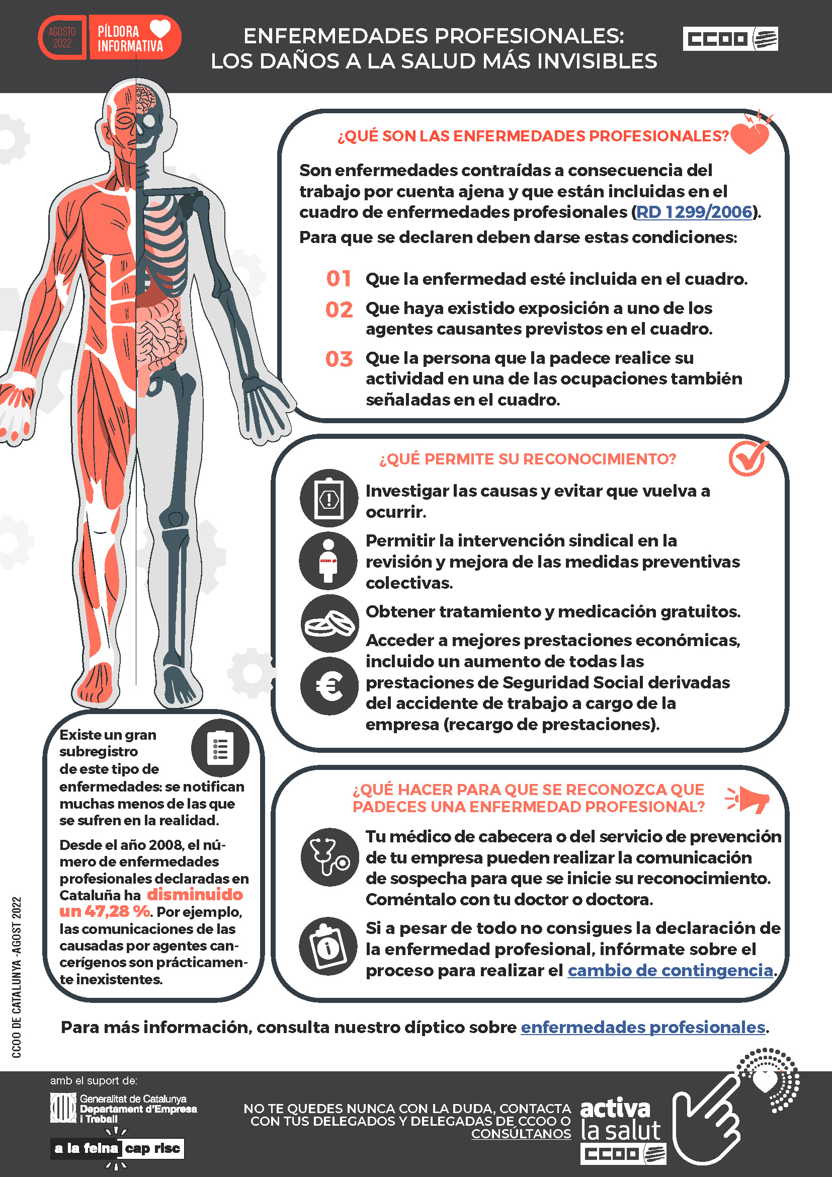 Infografia Enfermedades Profesionales Danos Salud Mas Invisibles