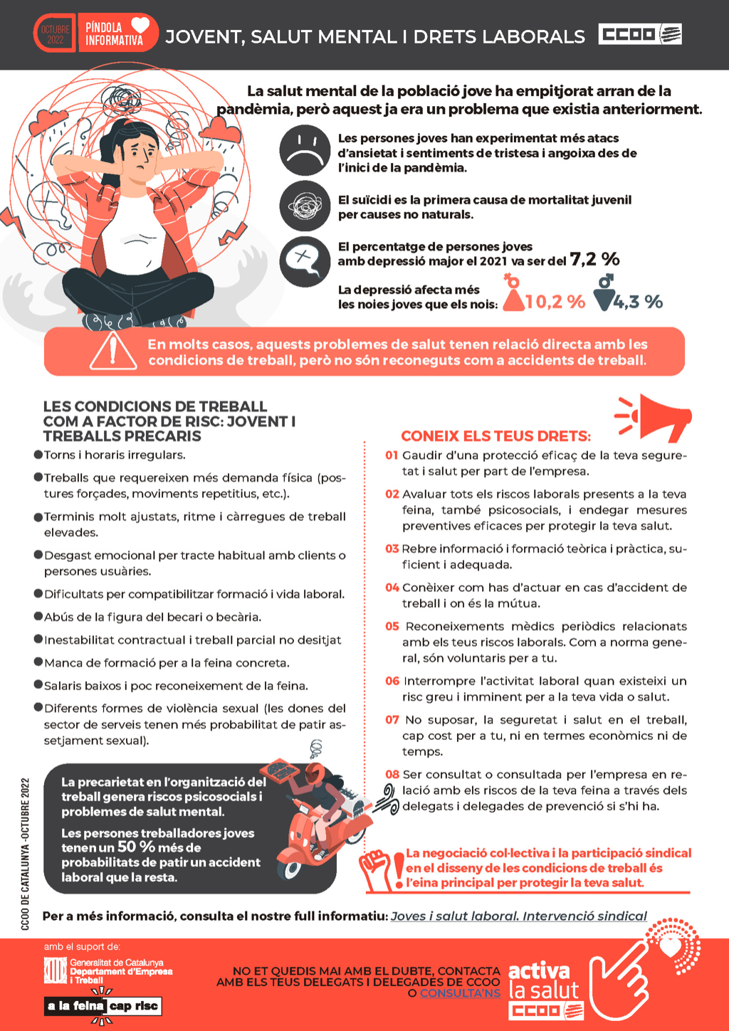 Infografia Jovent Salut Mental I Drets Laborals