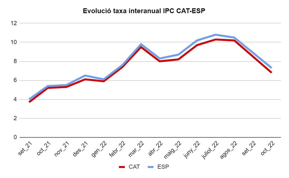 Ipc Octubre 1