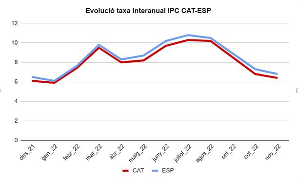 Ipc Novembre 1