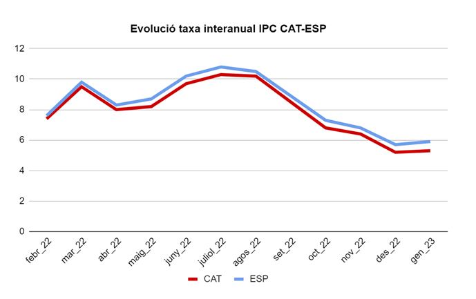 Taxa Internaual Ipc Gener