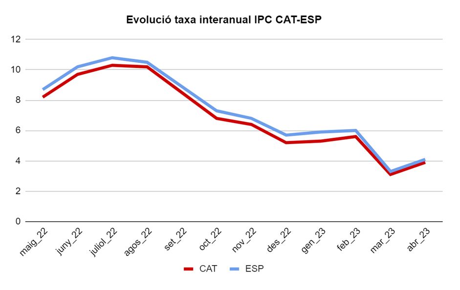 Ipc Abril