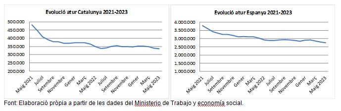 Atur Maig 2023