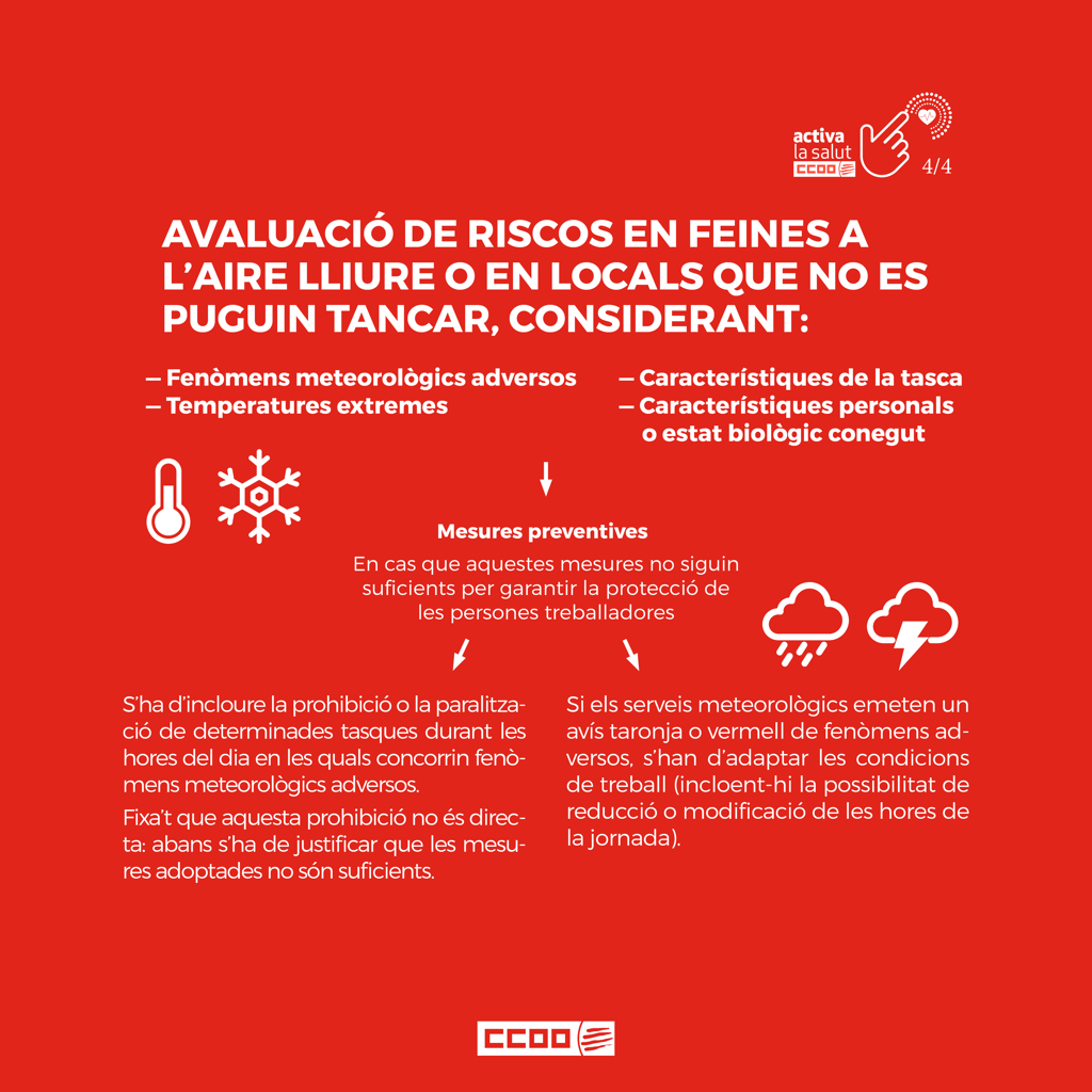 Targeta 4 Canvis Normativa Condicions Ambientals
