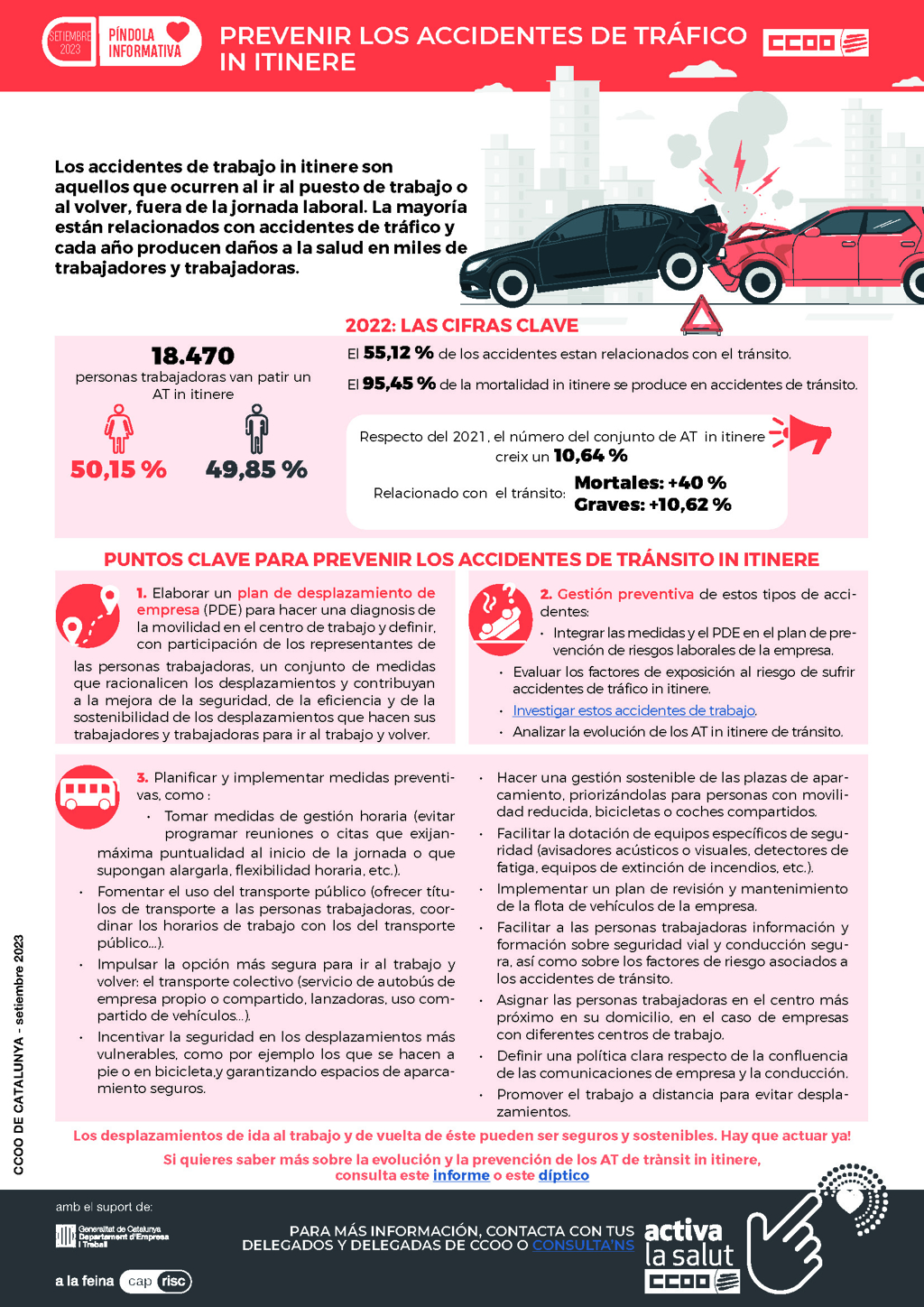 Infografía Prevenir Los Accidentes de Trafico In Itinere