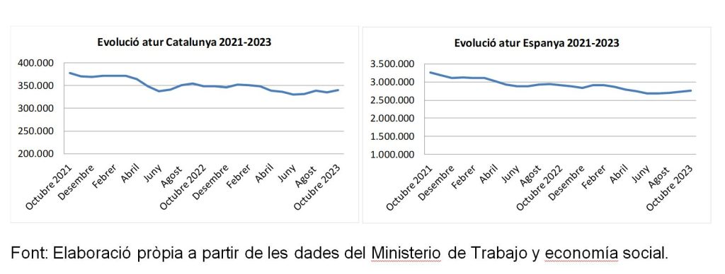 Atur Octubre 2023