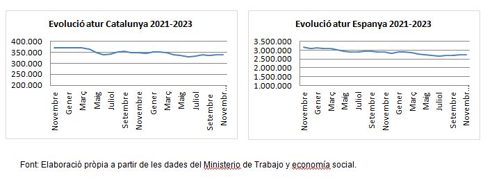 Atur Novembre 2023