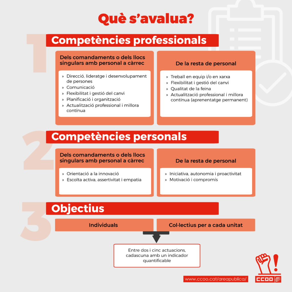 Nou Model Productivitat 0222024 02 1