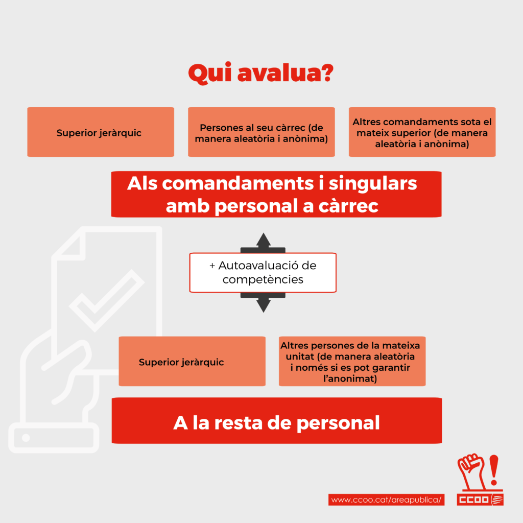 Nou Model Productivitat 0222024 03 1