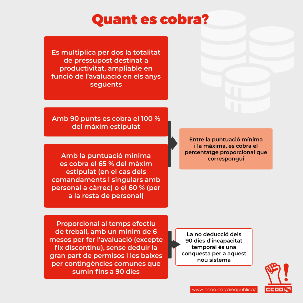 Nou Model Productivitat 0222024 06 1
