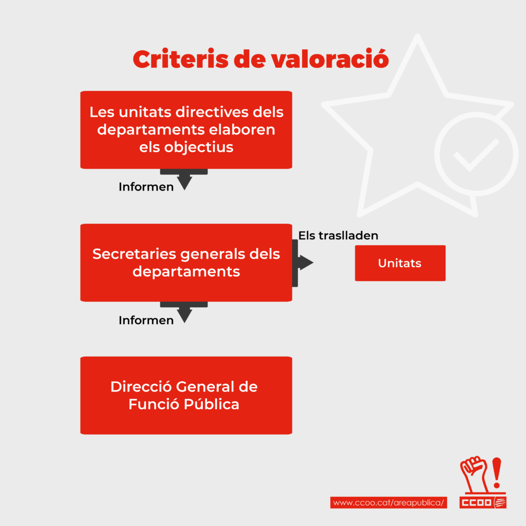 Nou Model Productivitat 0222024 07 1