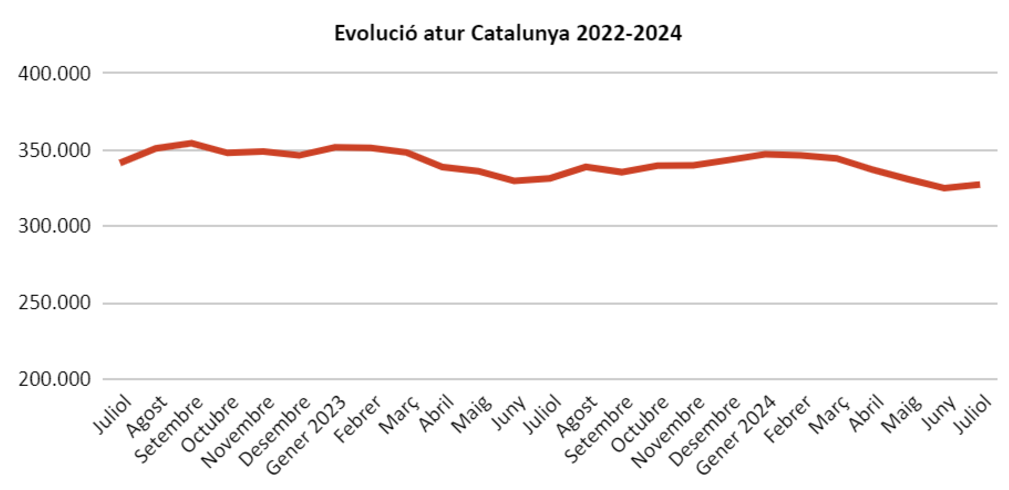 Atur 2024