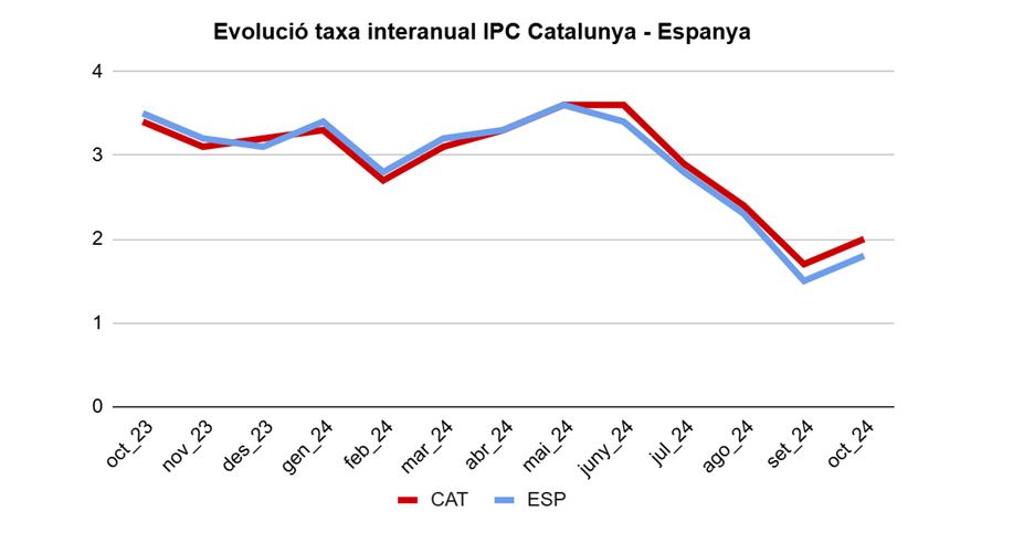 Ipc Octubre 2024