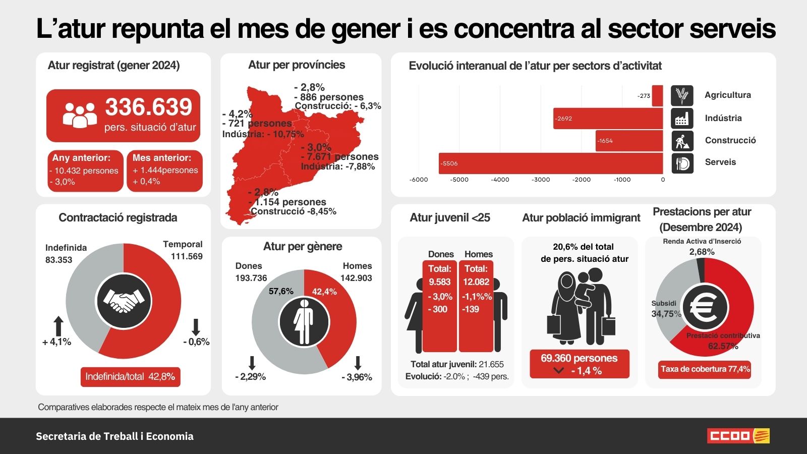 Infografia Atur Registrat Gener 2025
