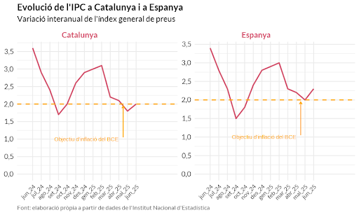 Ipc Juny 25
