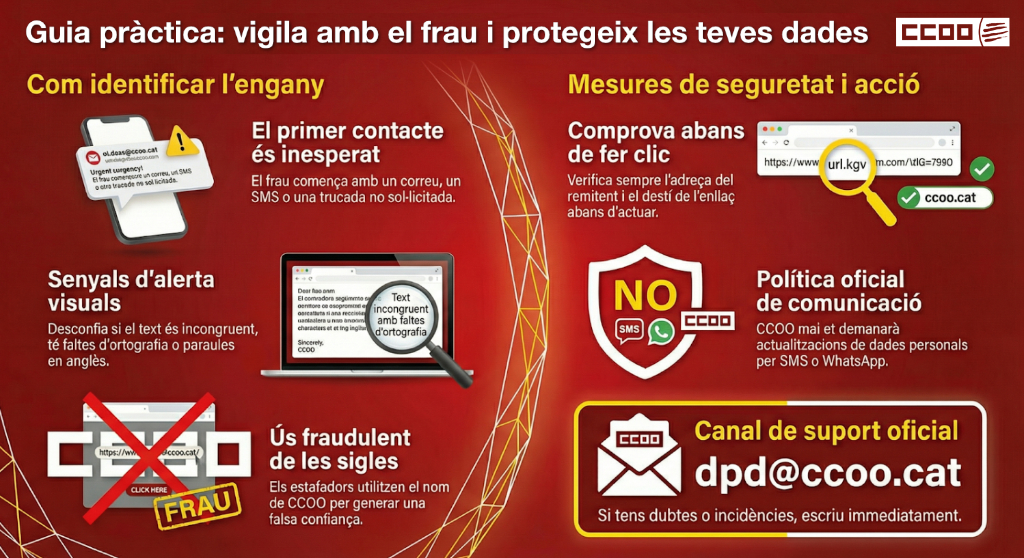 Infografia Seguretat Digital