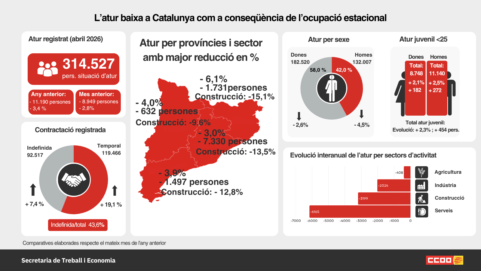 Infografía Abril