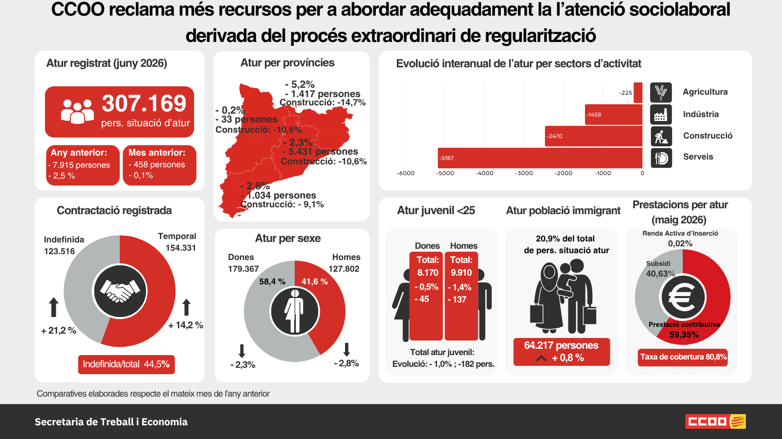 Còpia Plantilla Treball I Economia